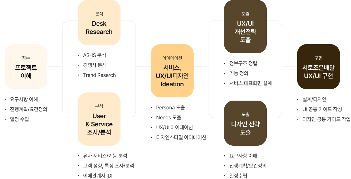 방법론 이미지1