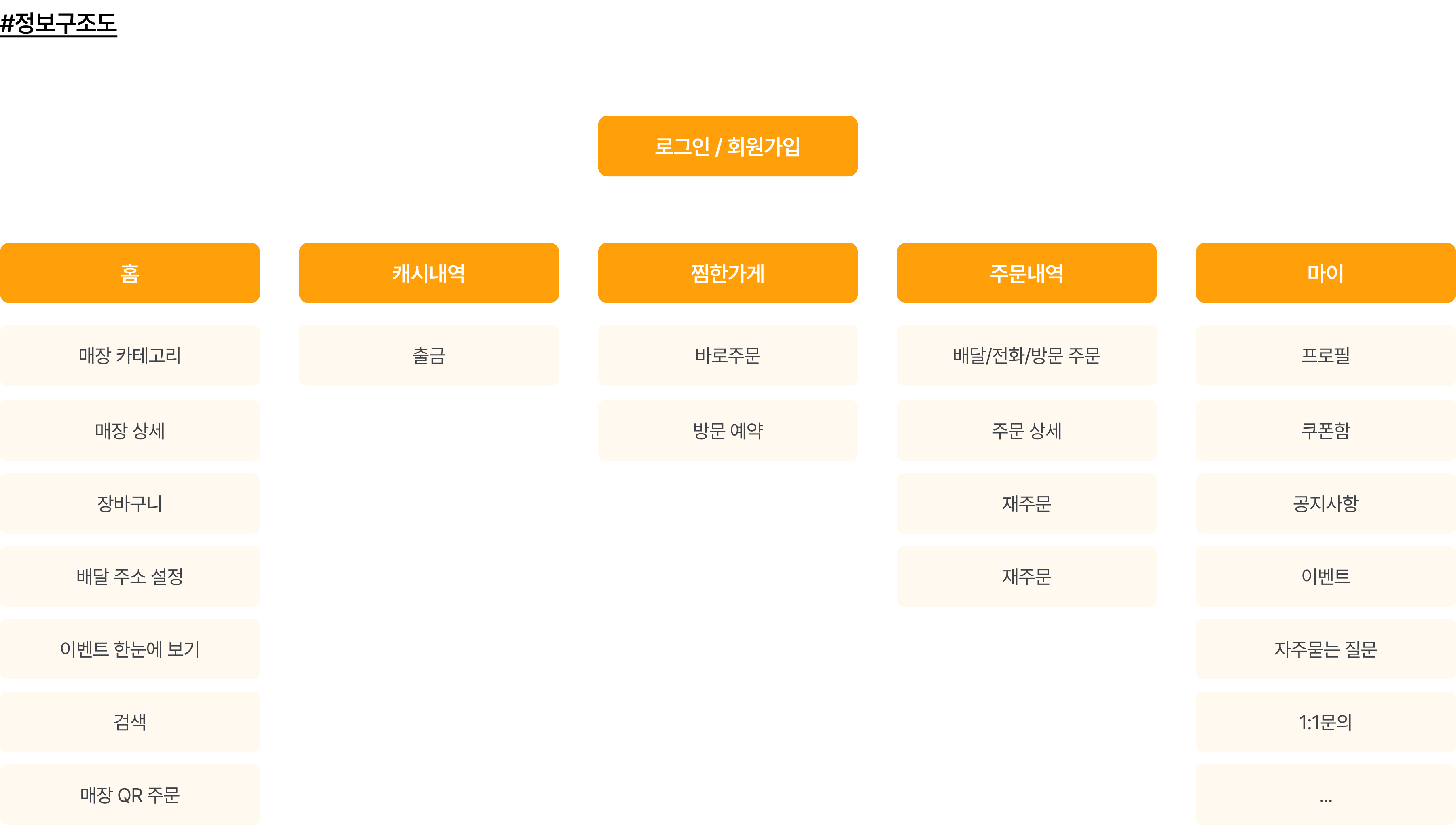 정보구조도 이미지1