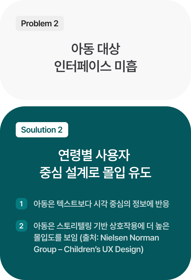sect3_list_2