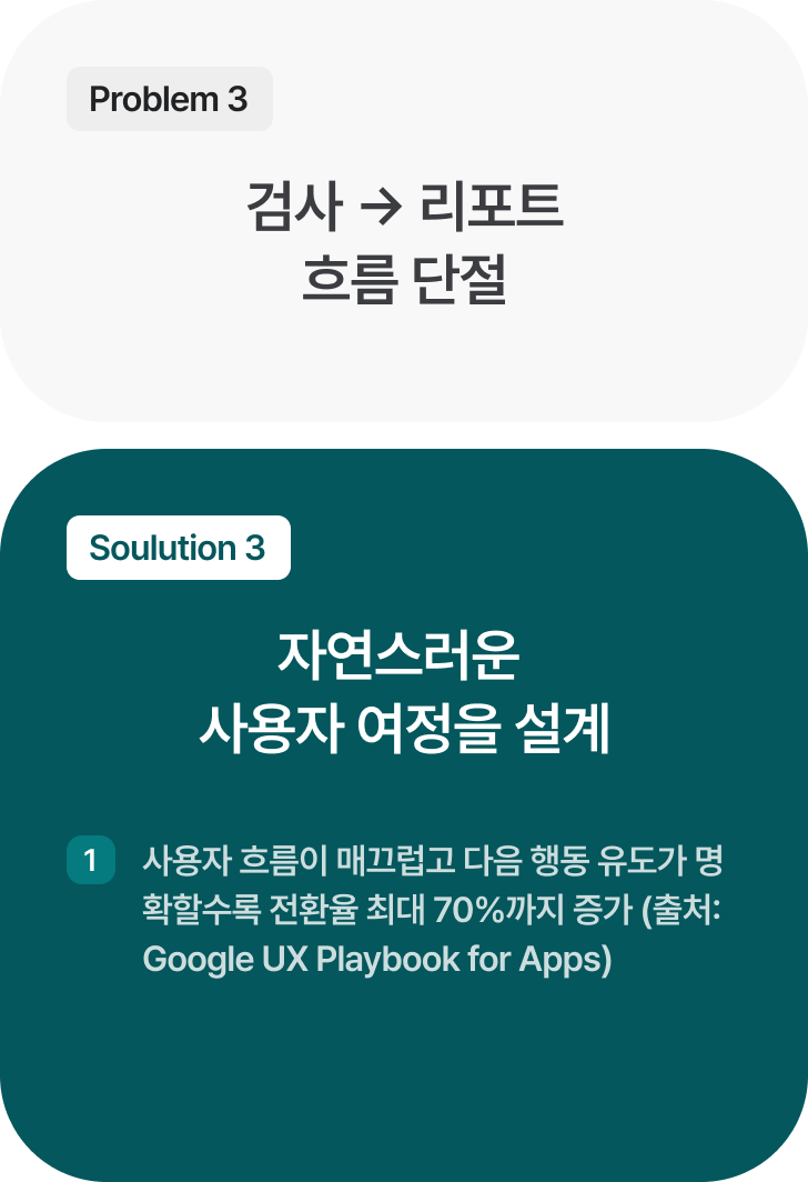 sect3_list_3