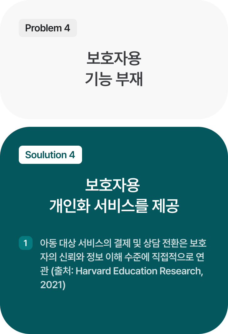 sect3_list_4